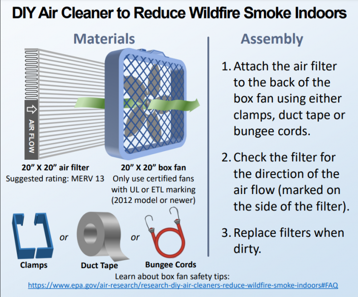 Protecting Your Indoor Air Quality During A Wildfire Event Home Air Check